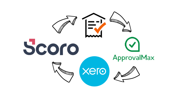 How to use Purchase Approval Workflows with Scoro, ApprovalMax, Receipt Bank and Xero logo