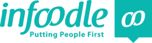 infoodle logo