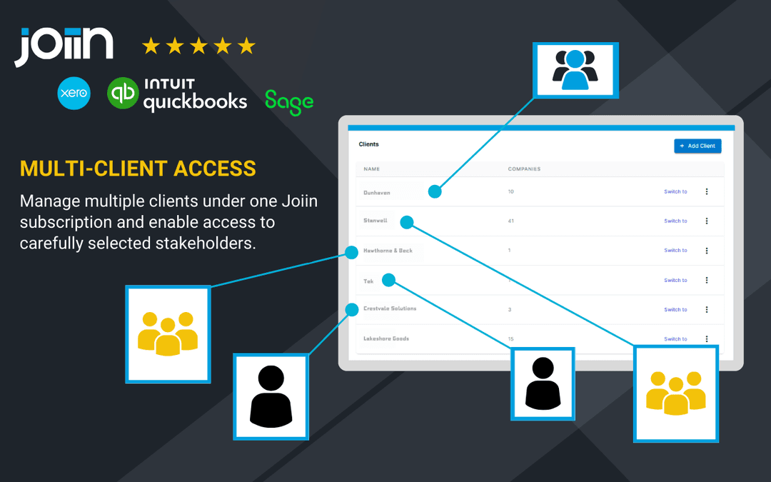 Joiin · Features, Cost & Latest News · App Advisory Plus